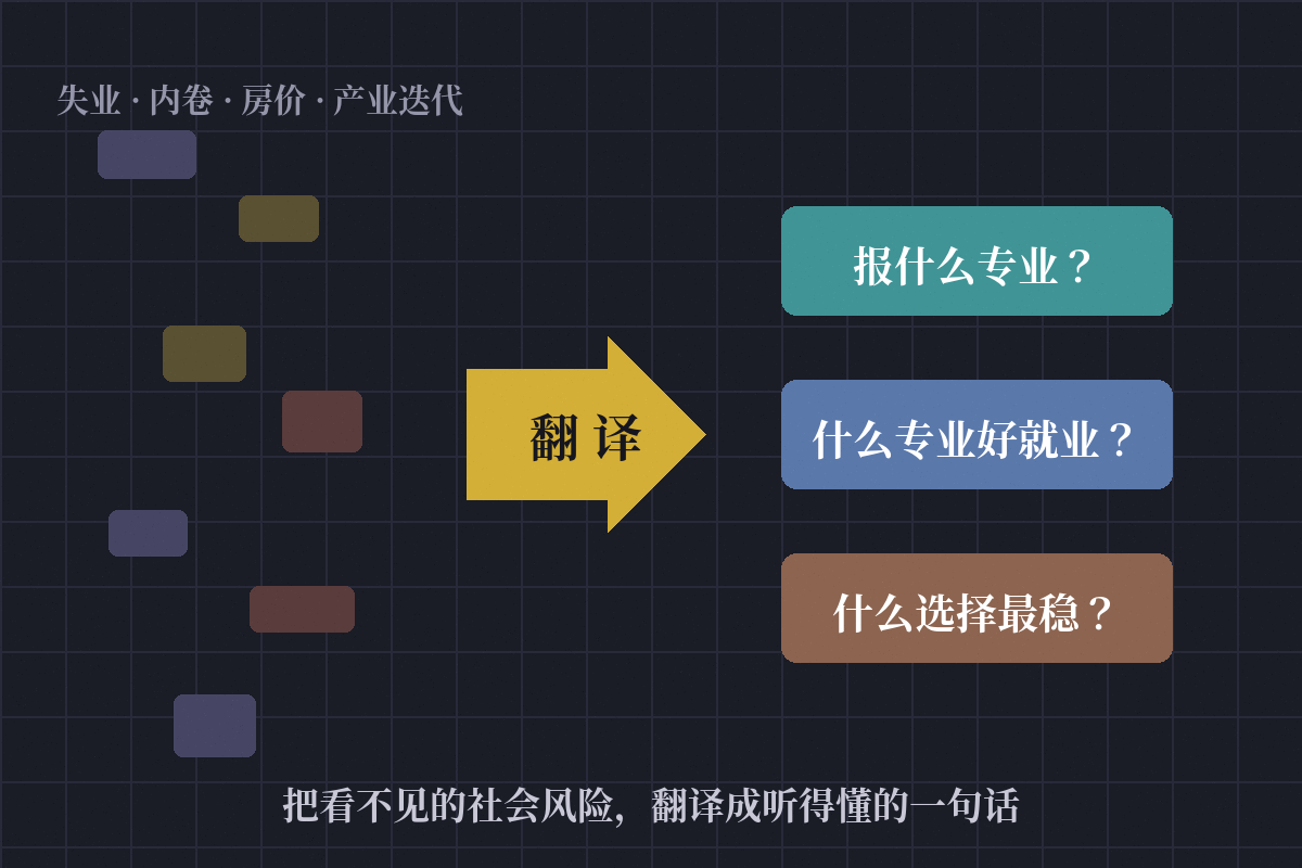 风险转译
